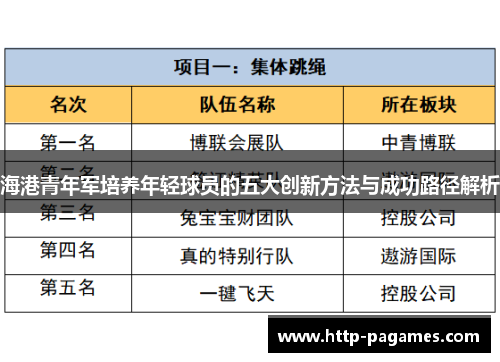 海港青年军培养年轻球员的五大创新方法与成功路径解析