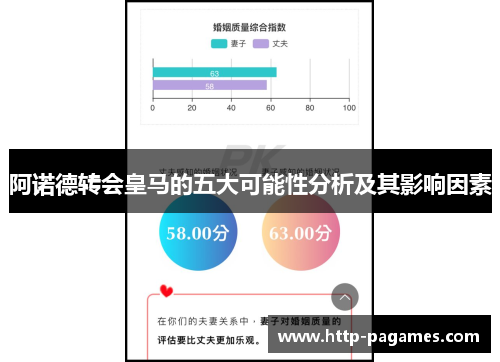 阿诺德转会皇马的五大可能性分析及其影响因素